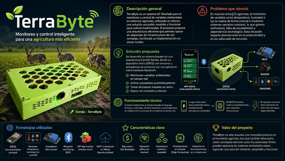 TerraByte: Sistema Inteligente de Monitoreo y Control Agrícola con IoT