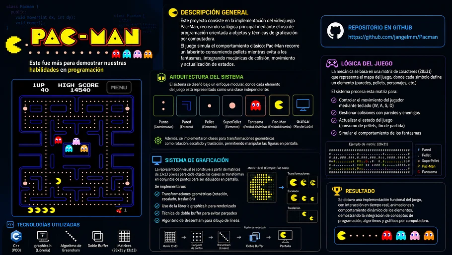 PacMan - Implementación con gráficos y transformaciones geométricas. 