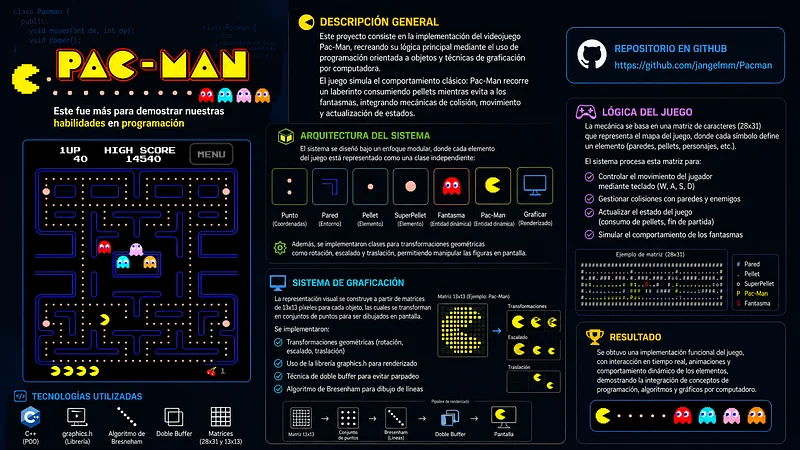 PacMan - Implementación con gráficos y transformaciones geométricas. 